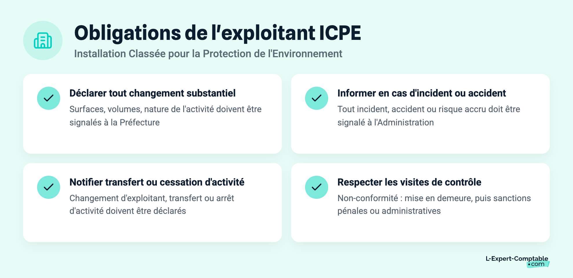 Obligations de l'exploitant ICPE